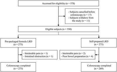 Prepackaged formula low-residue diet vs. self-prepared low-residue diet before colonoscopy: A multicenter randomized controlled trial